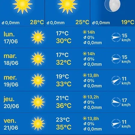 Skradin Et Dubravice