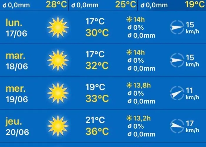 Skradin Et Dubravice